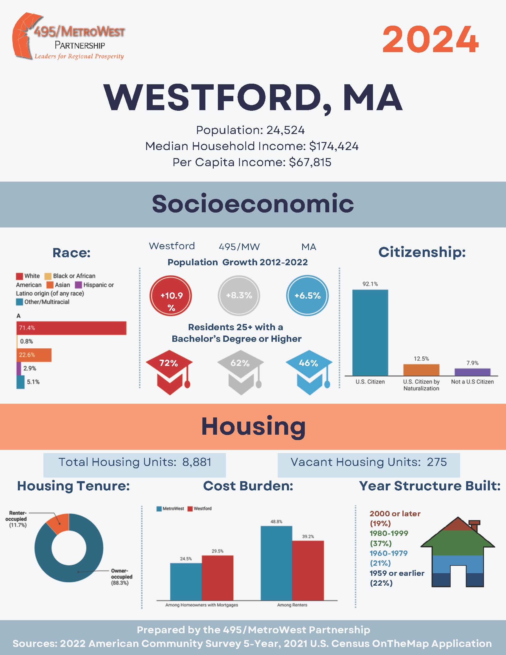 495 Metrowest 2024 Profile Westford_Page_1